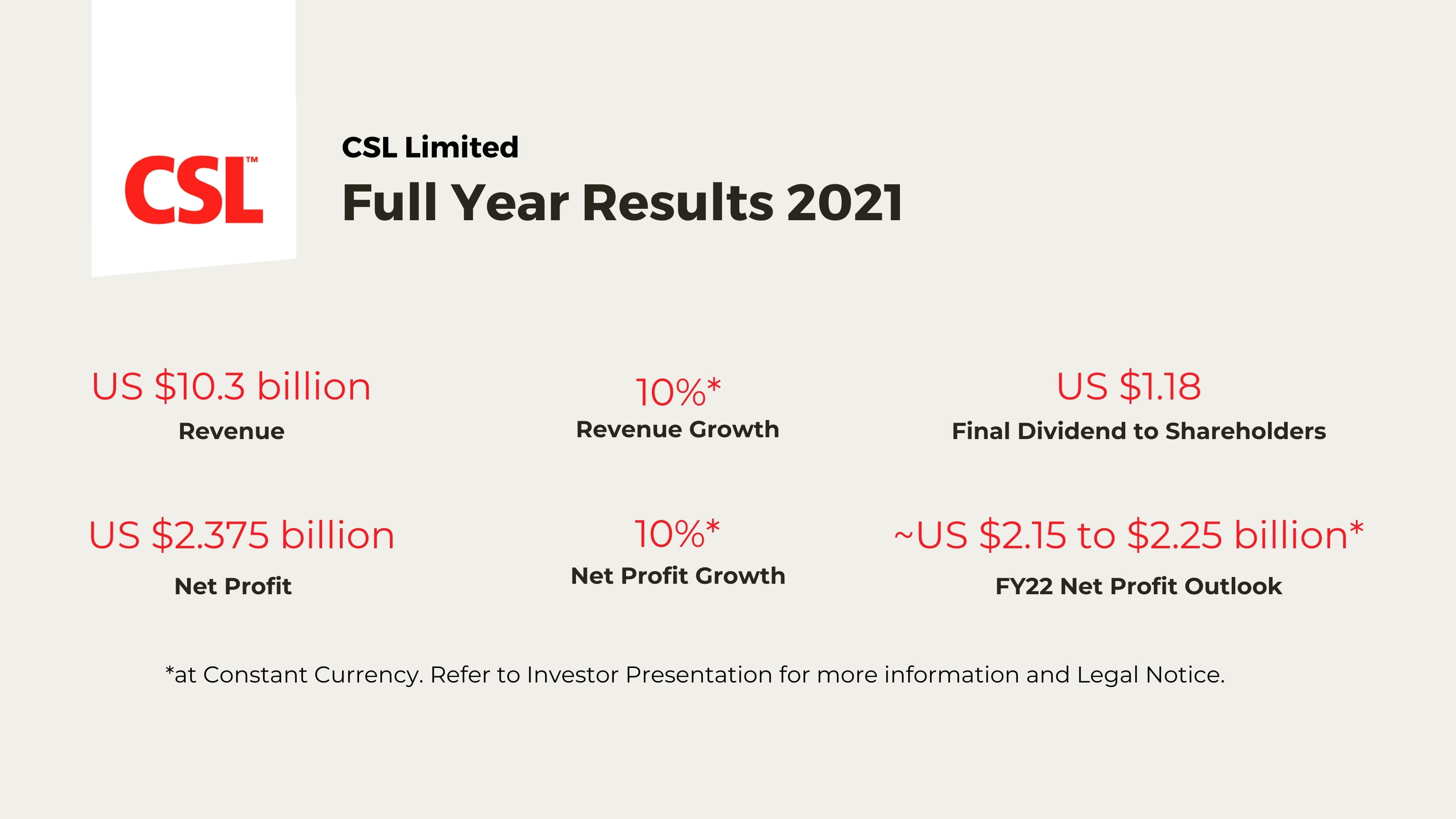 Graphic of CSL Full Year Results 2021