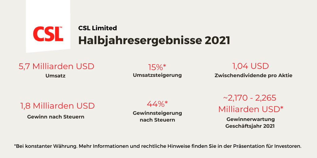 Halbjahresergebnisse 2021