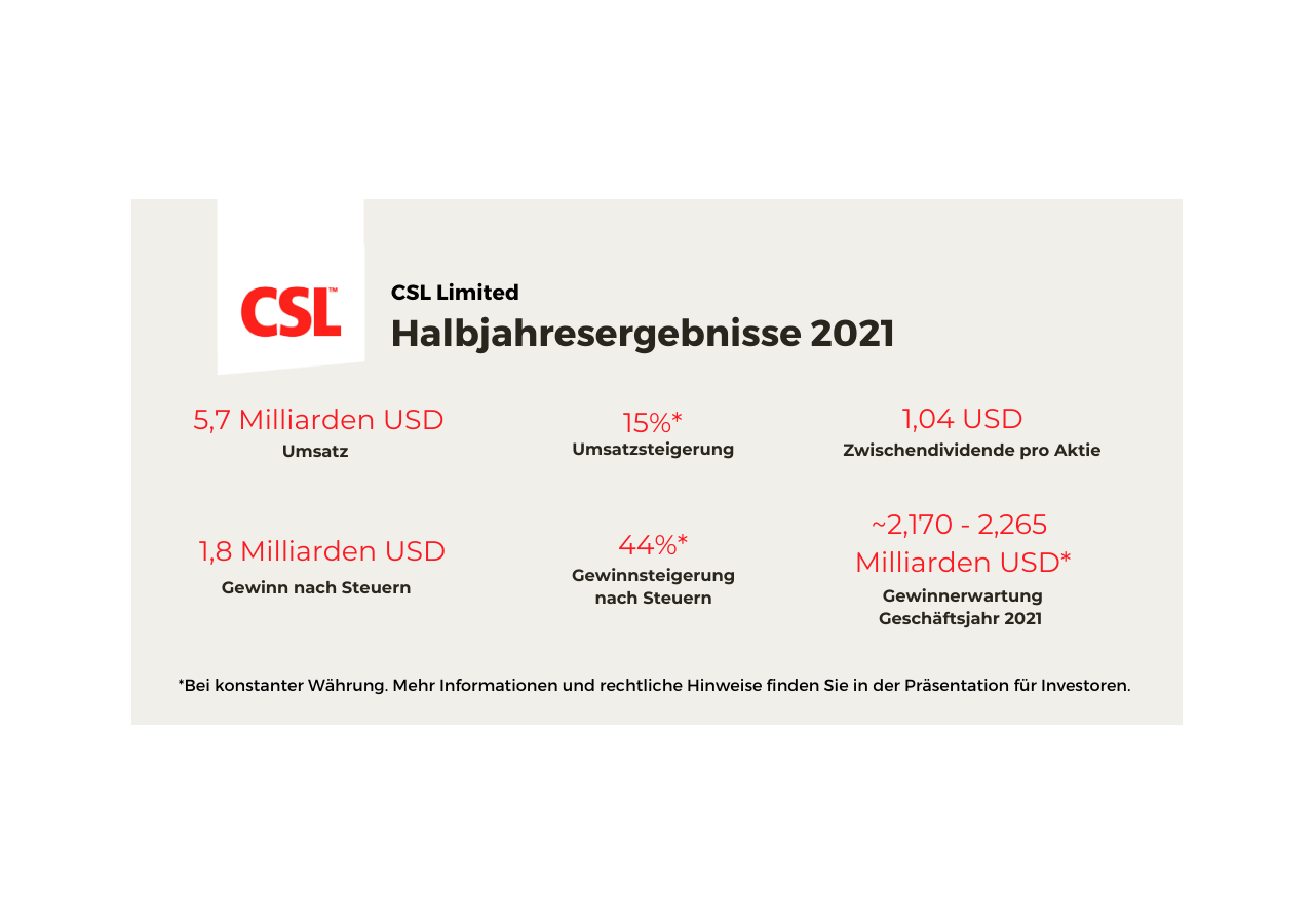 Halbjahresergebnisse 2021