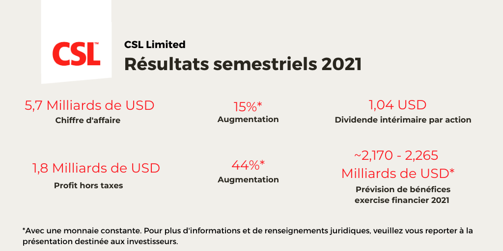 Résultats semestriels 2021