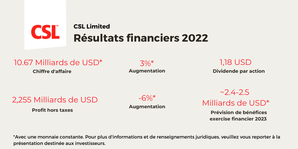 FY Results 2022