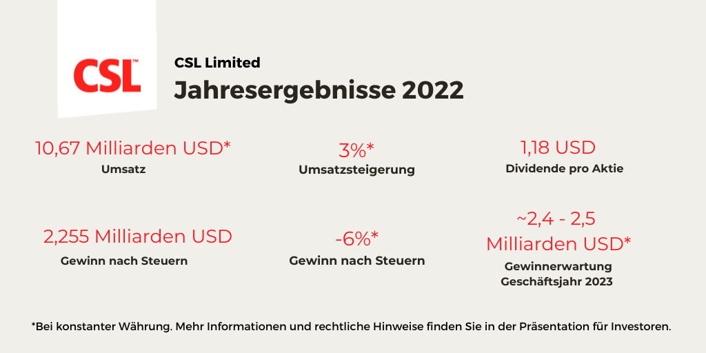 Full-Year-Results-21-22