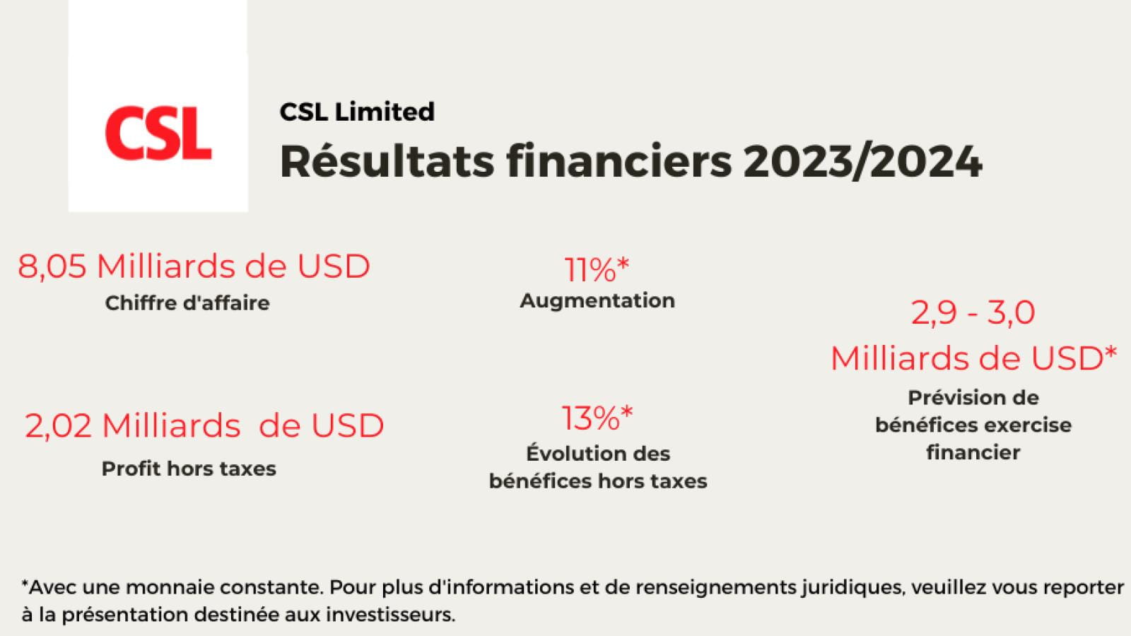hy-results-FR