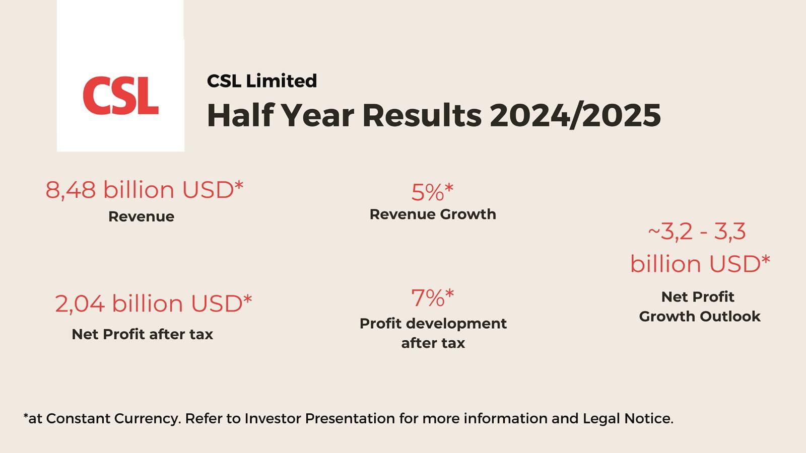 HY Results DE 2025