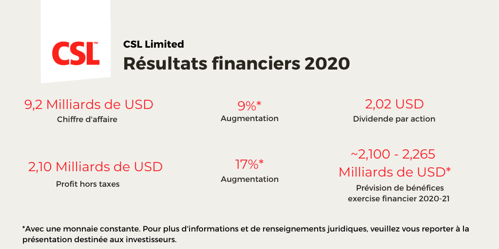 Illustration des résultats financiers 2020 de CSL 