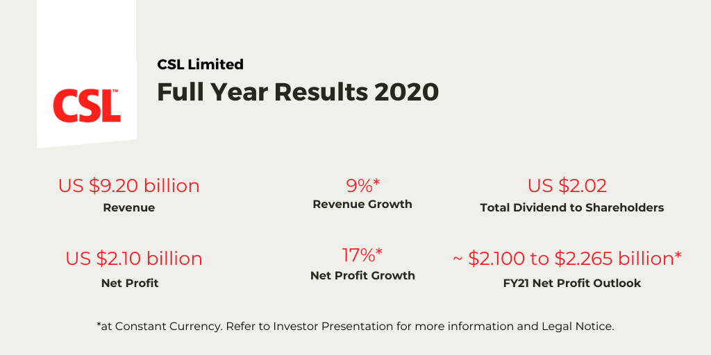 Graphic CSL Full Year Results 2020