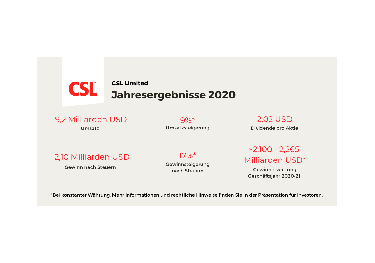 Grafik GER CSL Jahresendergebnisse 2020