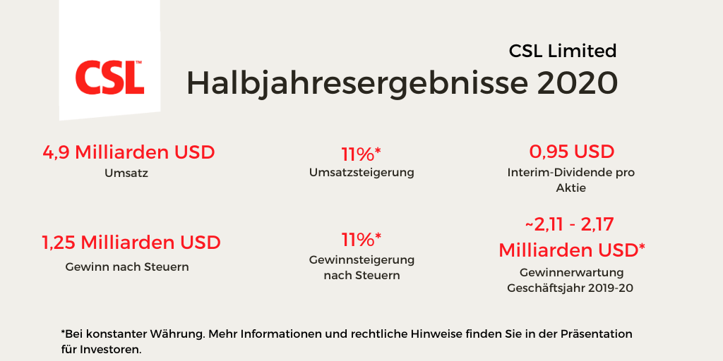 Halbjahresresultate 2020