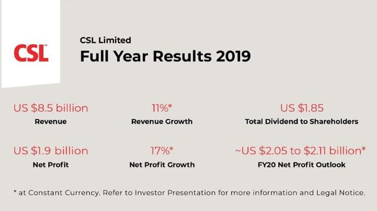 Key Facts and Figures on the CSL Limited Full Year Results 2019.