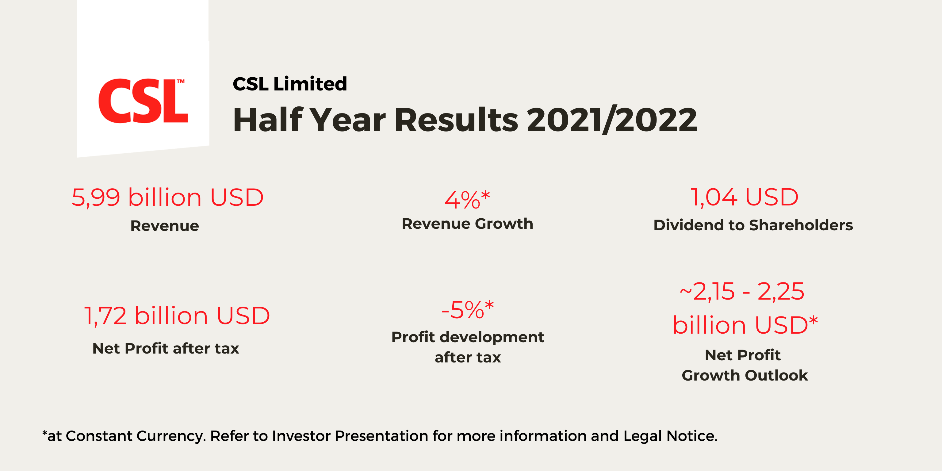 Half Year Results 21-22