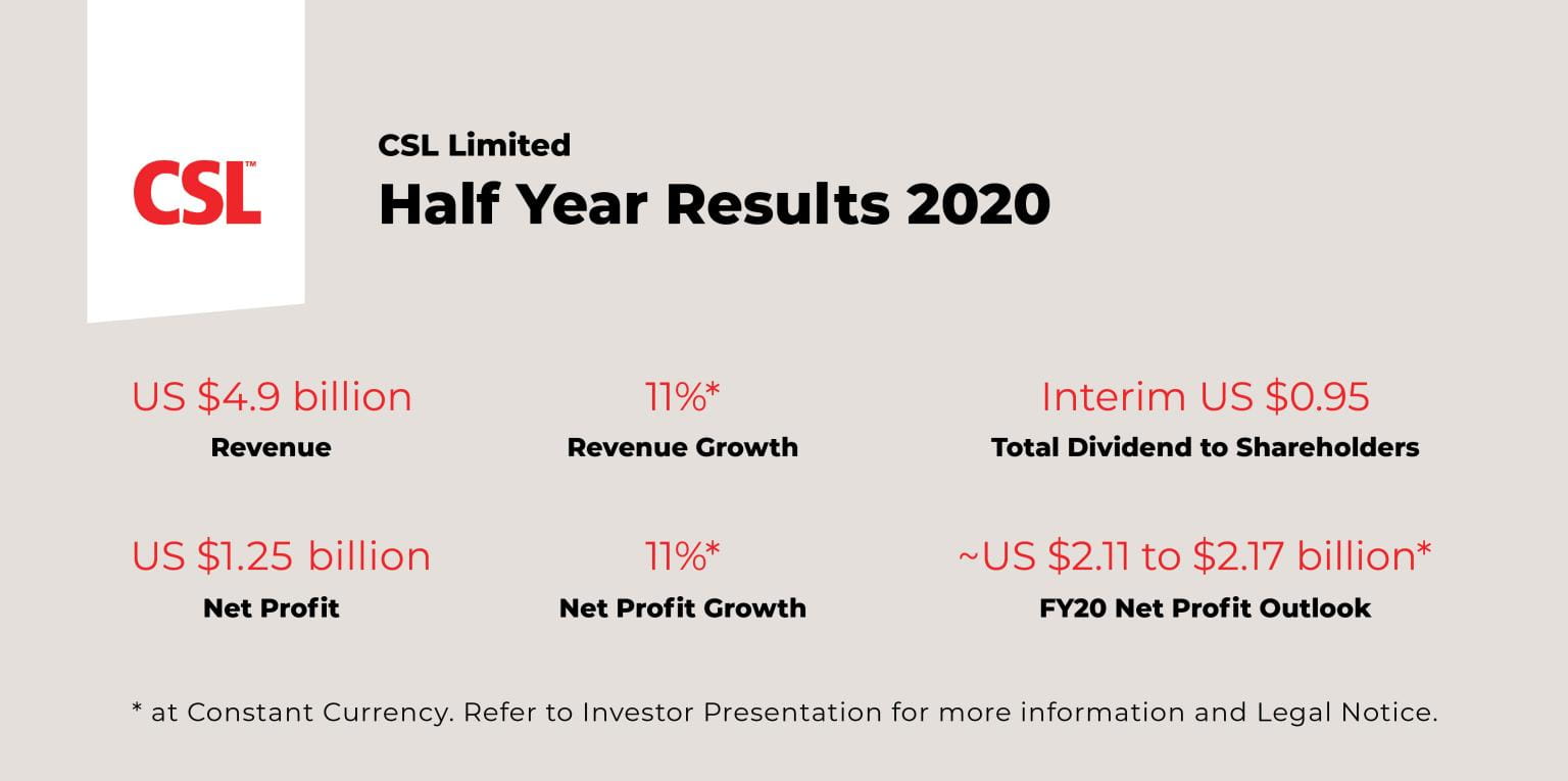 Half Year Results 2020