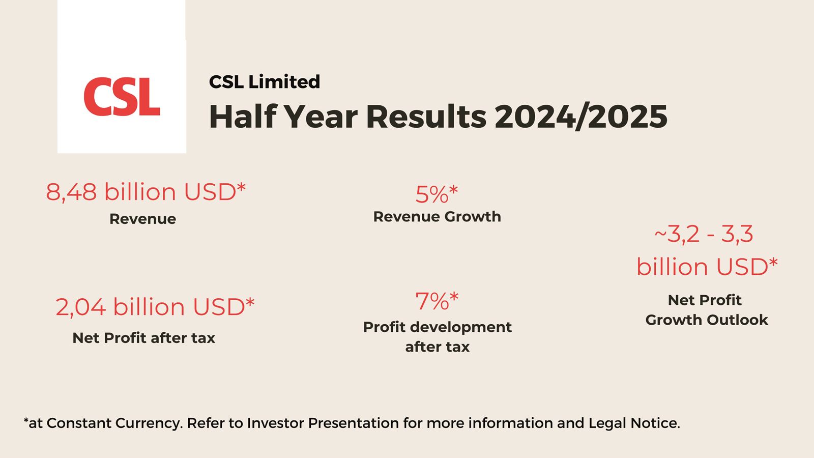 HY Results EN 2025