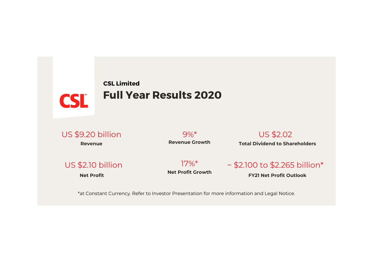 Graphic CSL Full Year Results 2020