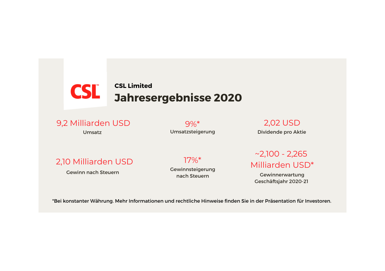 Grafik GER CSL Jahresendergebnisse 2020