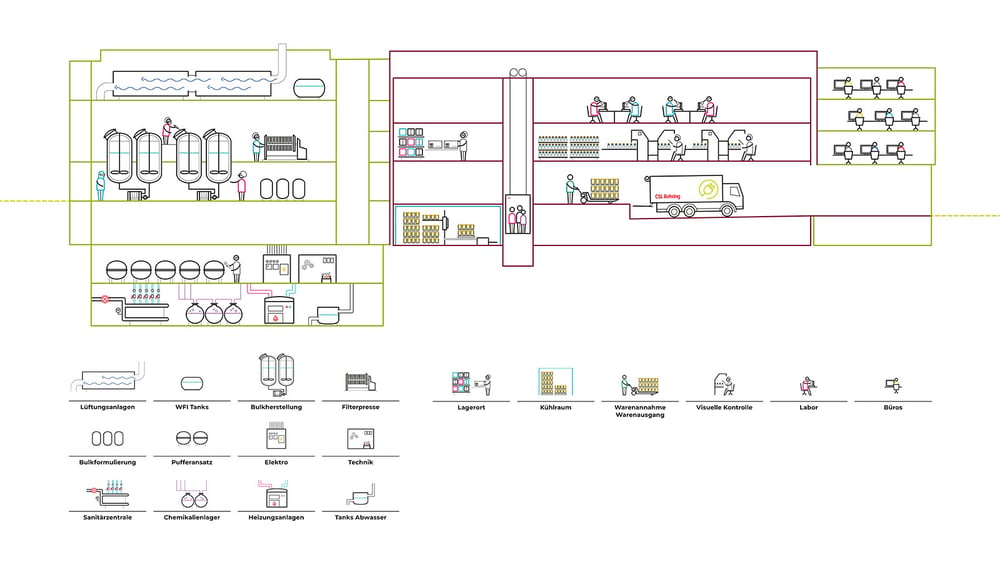 situationsplan
